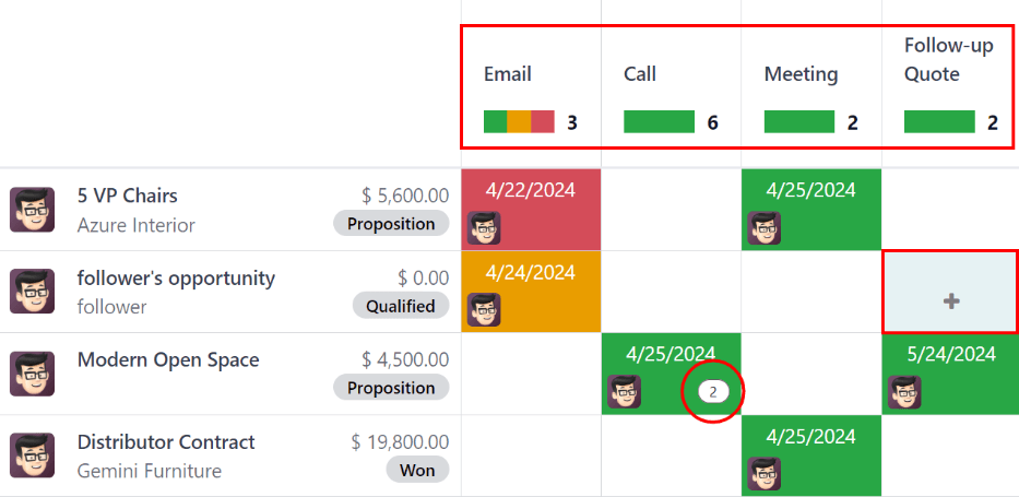 نمای فعالیت خط لوله CRM و گزینه برنامه‌ریزی یک فعالیت.
