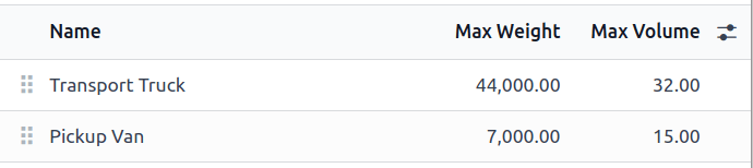 دسته‌بندی‌های وسایل نقلیه با وزن و حجم تعریف‌شده.
