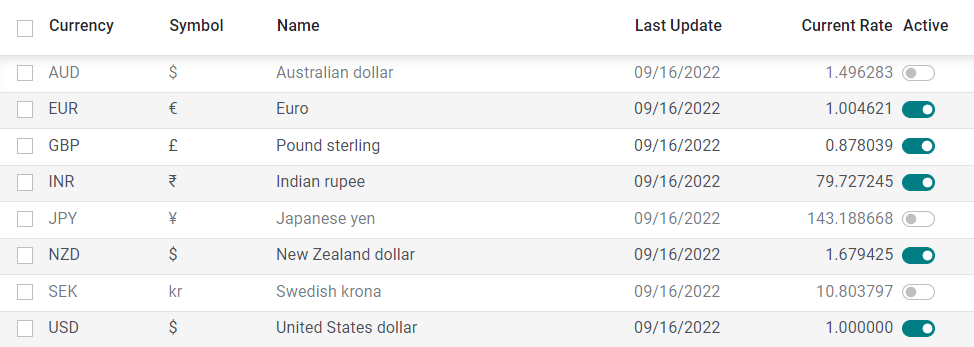 ارزهایی را که می‌خواهید استفاده کنید فعال کنید.