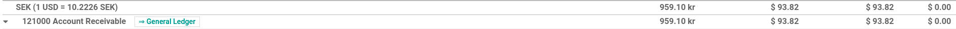 گزارش سود/زیان ارزی تحقق‌نیافته پس از تعدیل.