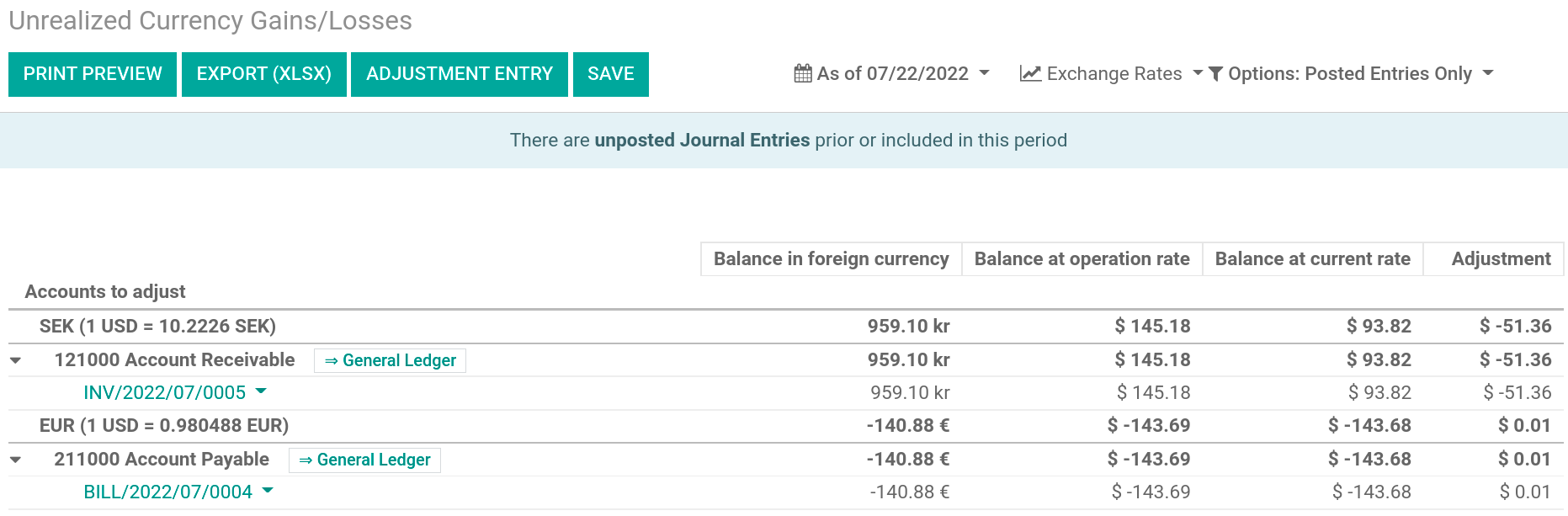 نمایش دفتر روزنامه سود/زیان تحقق‌نیافته.